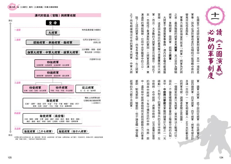 內頁 7
