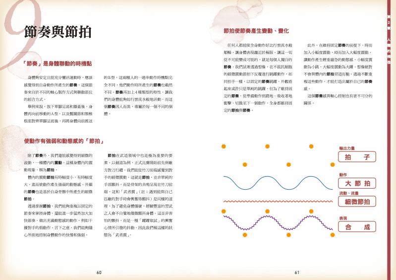 內頁 4