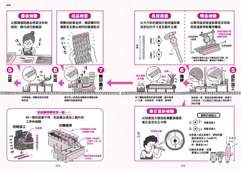 內頁 3