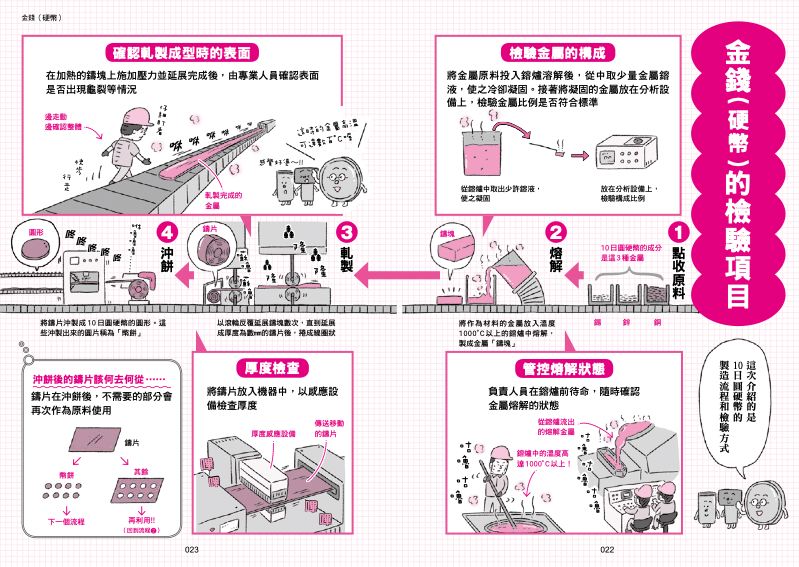 內頁 5