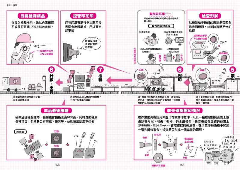 內頁 6