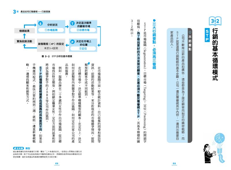 內頁 6
