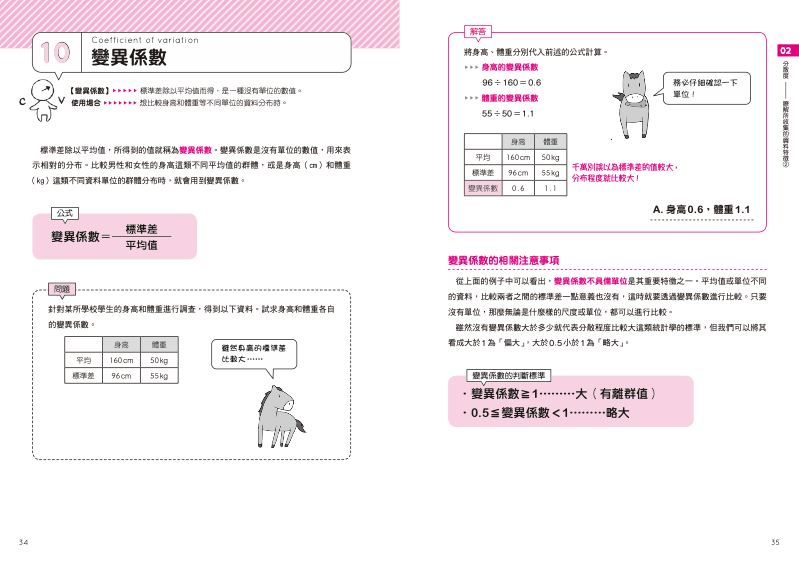 內頁 2