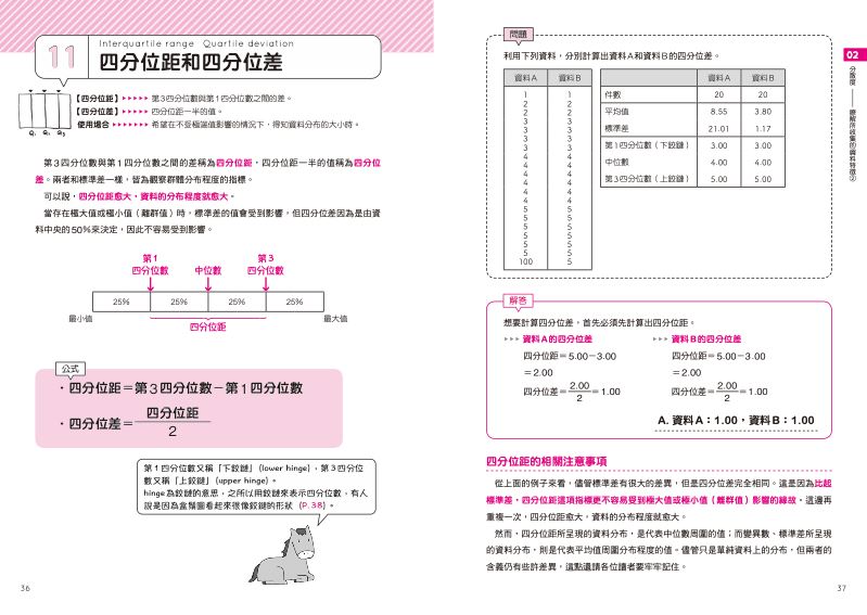 內頁 3