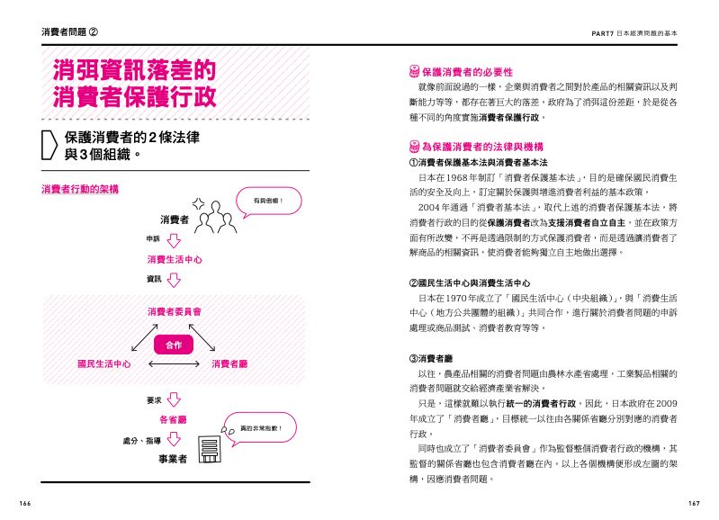 內頁 10