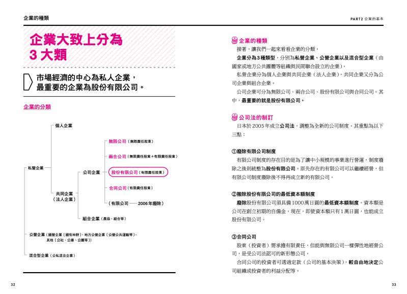 內頁 4