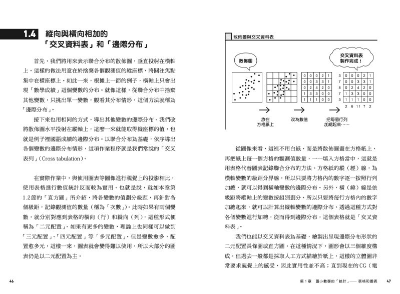 內頁 2