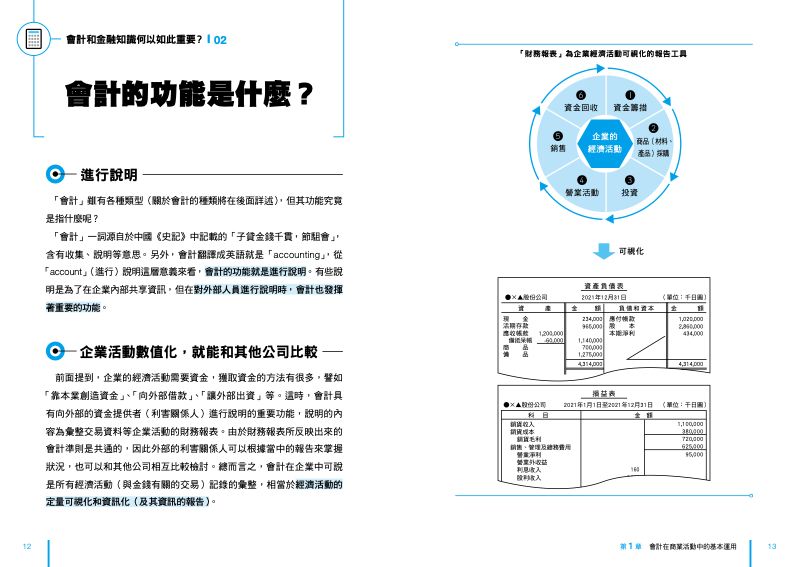 內頁 2