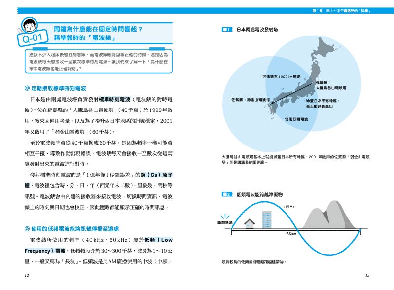 內頁 2
