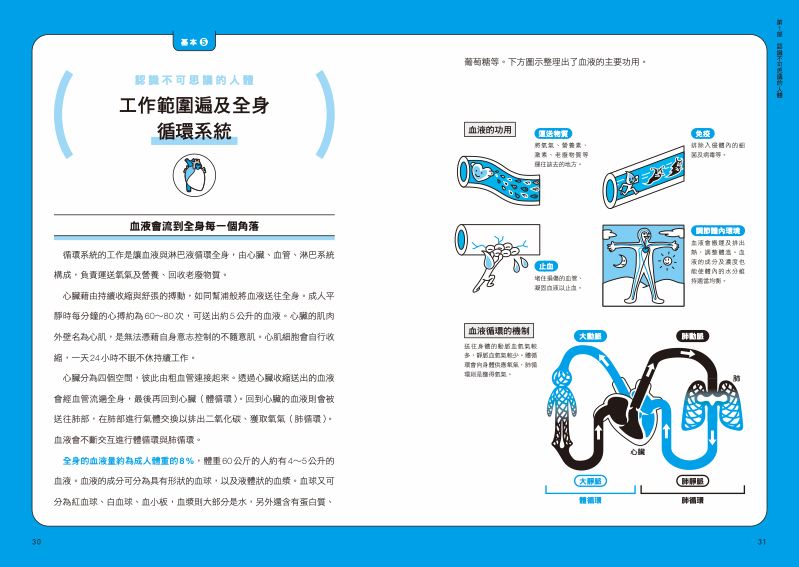 內頁 4