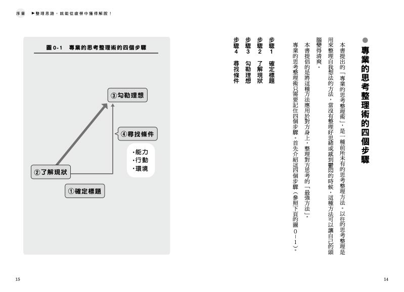 內頁 2
