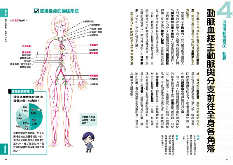 內頁 4