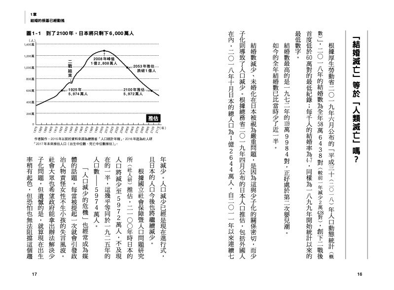 內頁 2