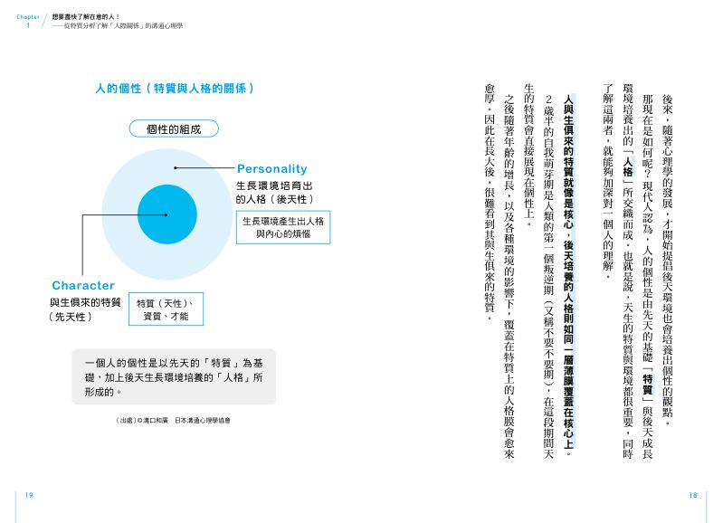 內頁 3