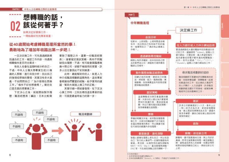 內頁 4
