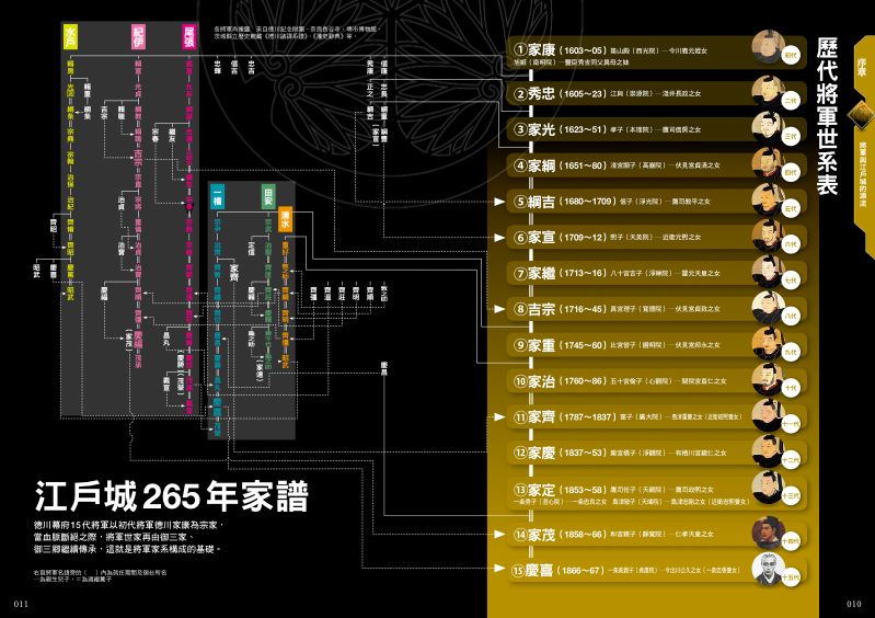 內頁 3