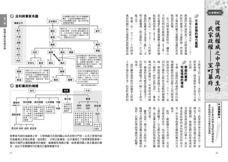 內頁 2