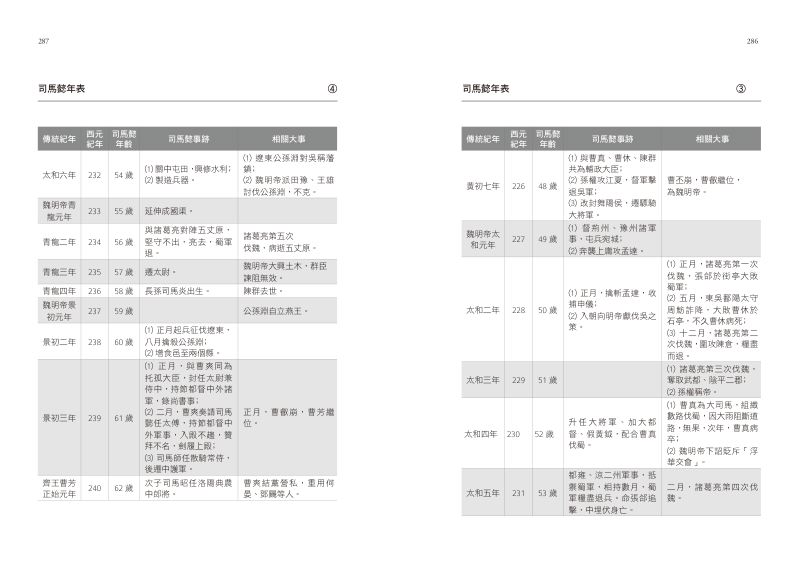 內頁 10