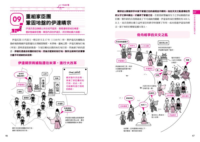 內頁 6