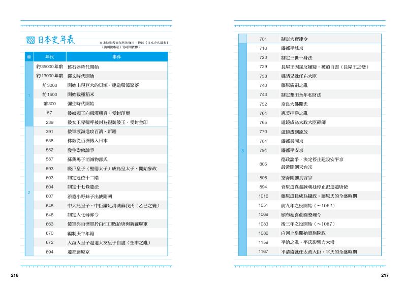 內頁 10