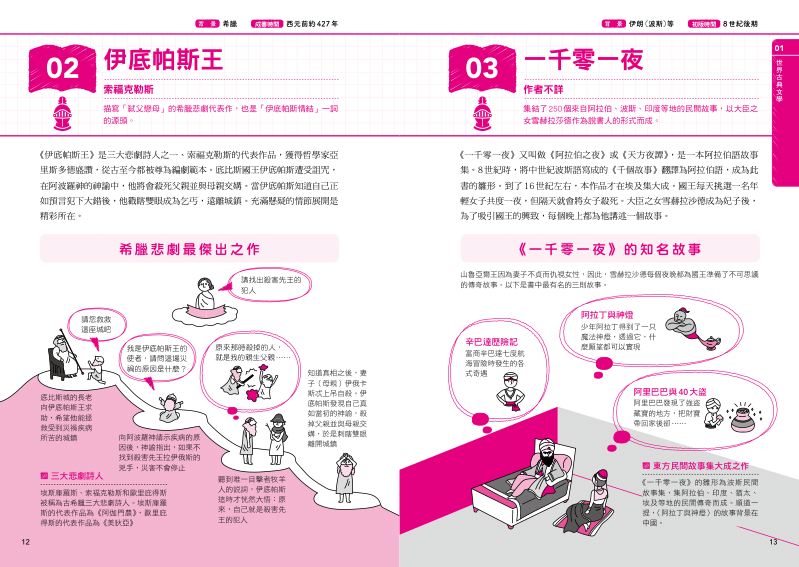 內頁 2