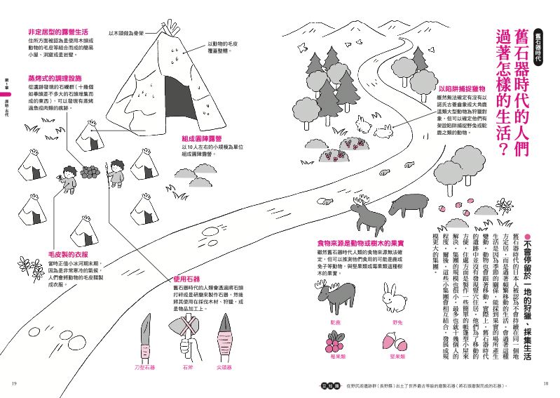 內頁 2
