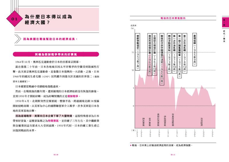 內頁 2