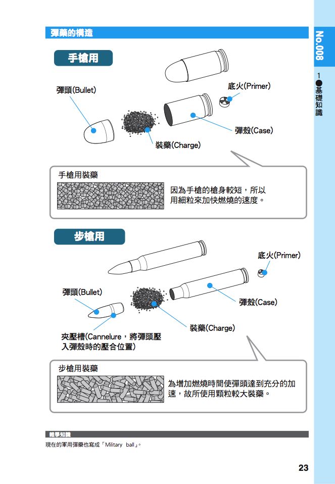 內頁 2
