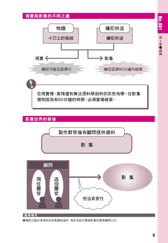內頁 2