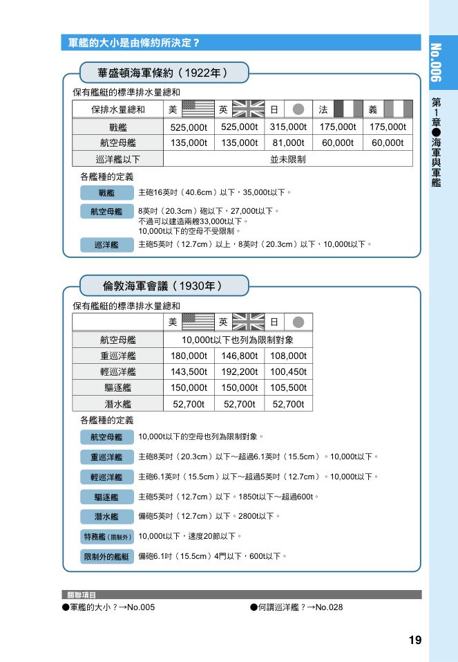 內頁 6