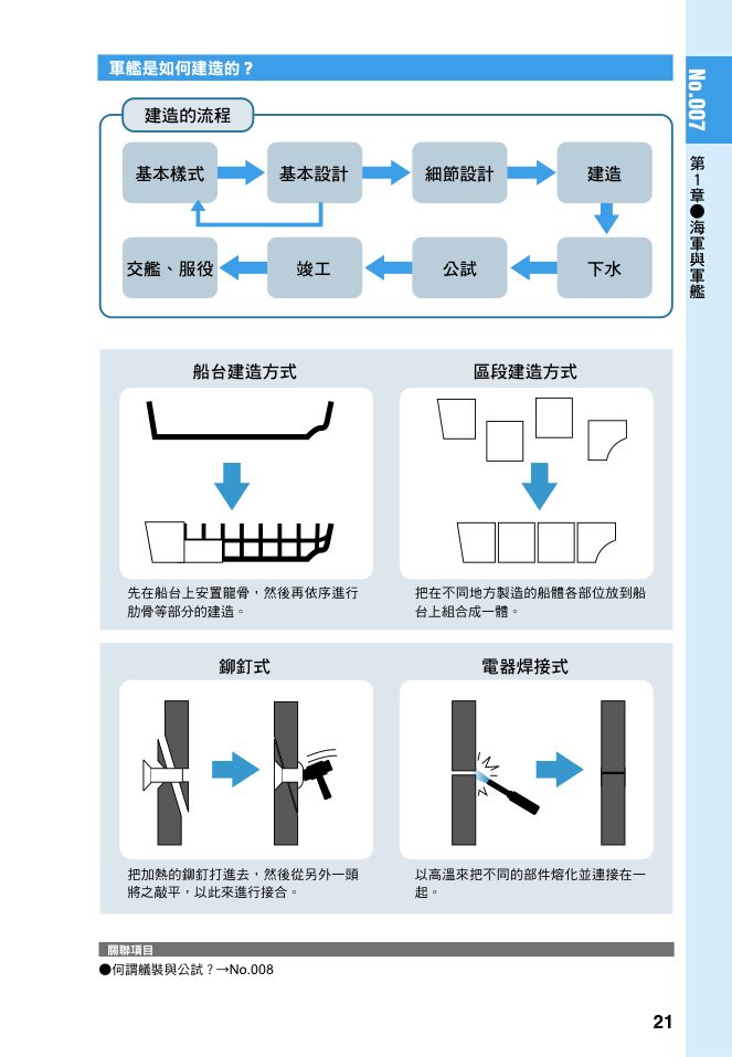 內頁 8