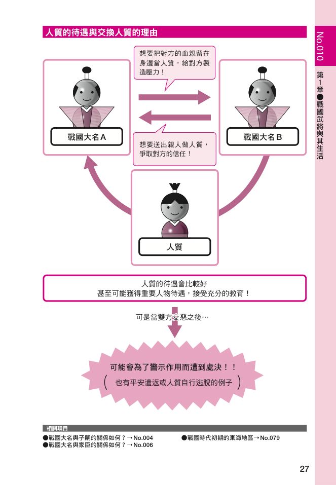 內頁 8