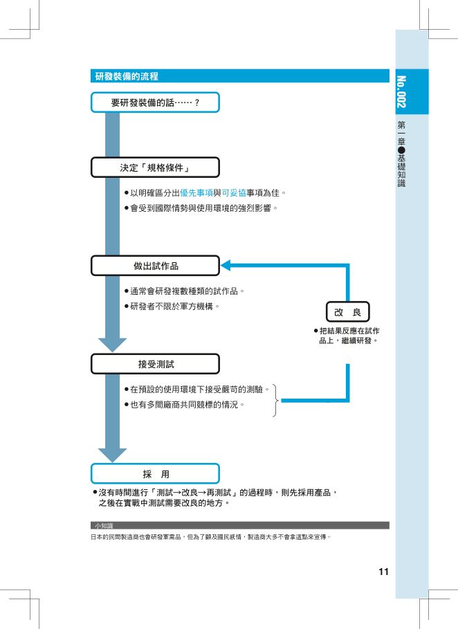 內頁 4