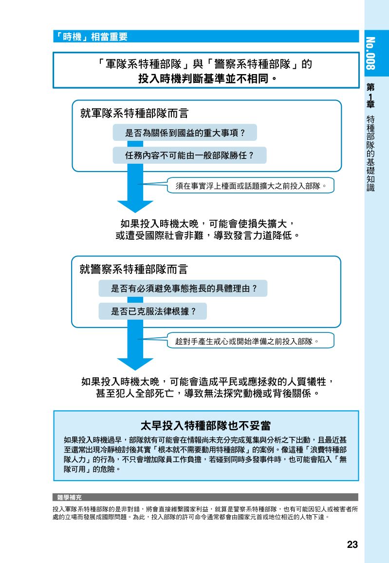內頁 7