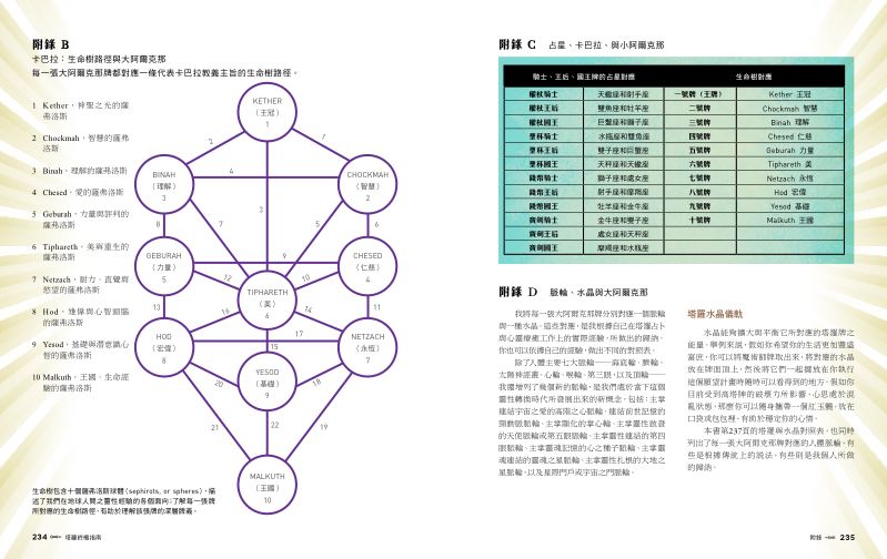 內頁 10