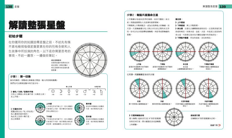 內頁 10