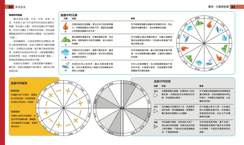 內頁 3
