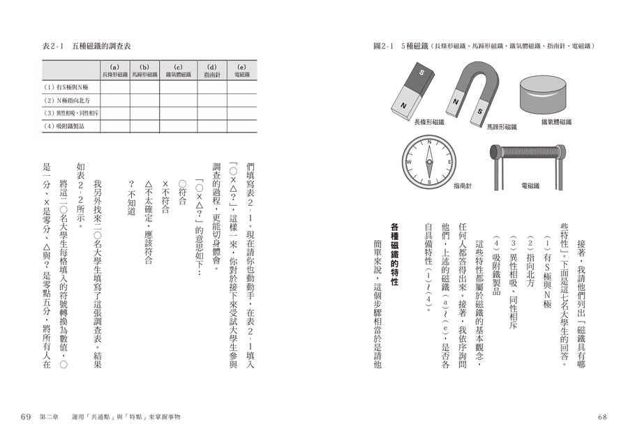 內頁 6