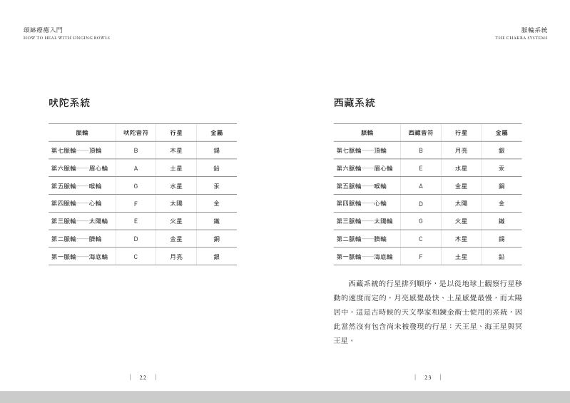 內頁 4