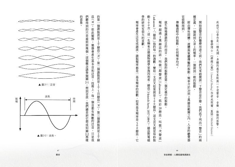 內頁 2