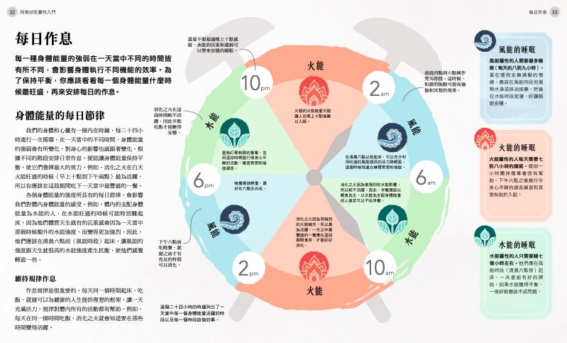 內頁 3