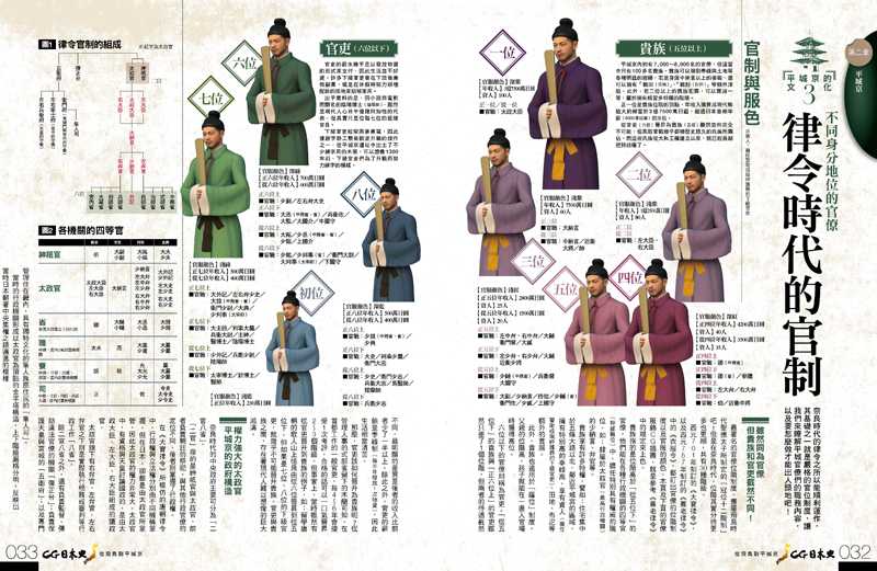 內頁 7