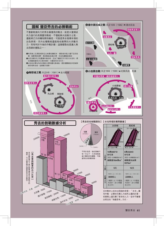 內頁 6