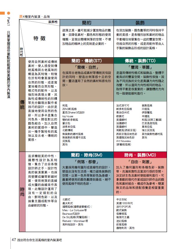 內頁 2