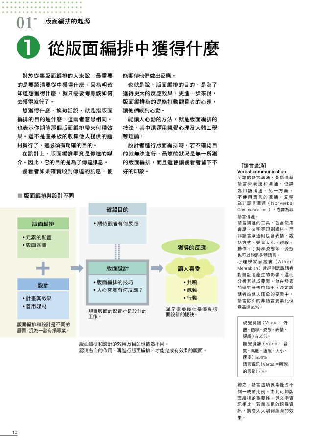 內頁 3