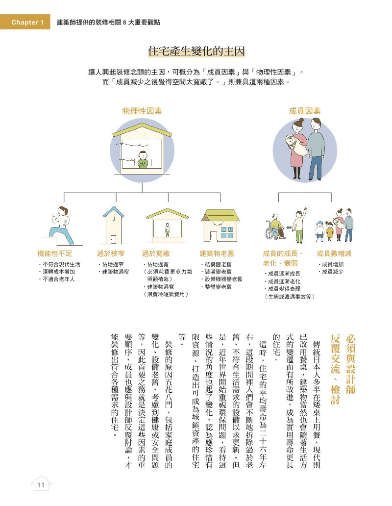 內頁 2