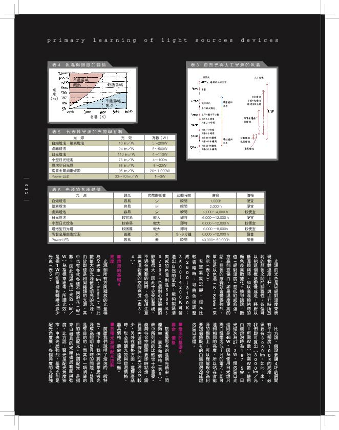 內頁 6