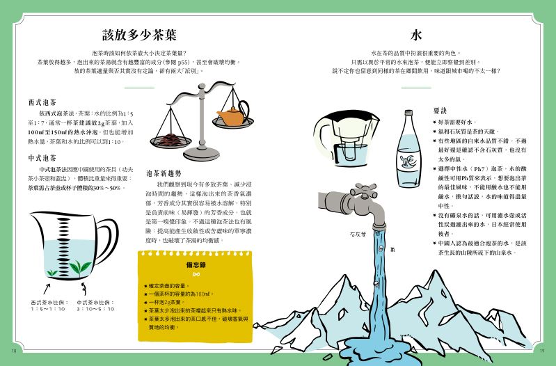 內頁 3