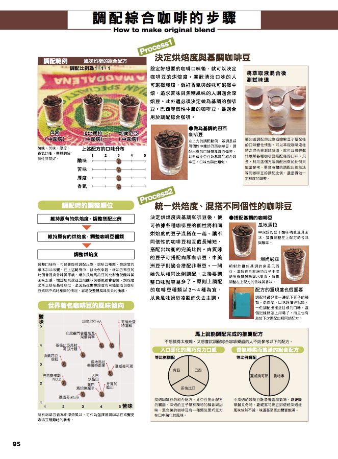 內頁 7