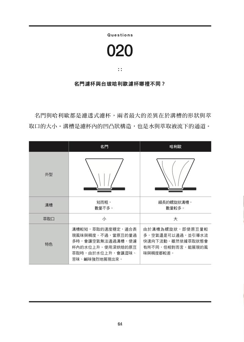 內頁 10